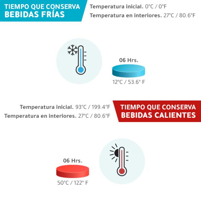 Termo Gomba.