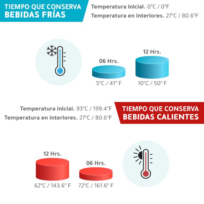 Termo Coruña.